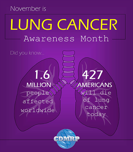 Lung Cancer Awareness Month poster
