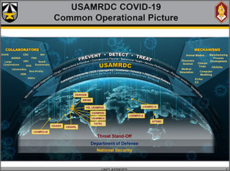 COVID-19 Common Operational Picture