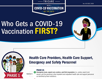 Who Gets a COVID-19 Vaccination First?