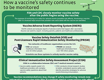 COVID-19 Vaccine Monitoring